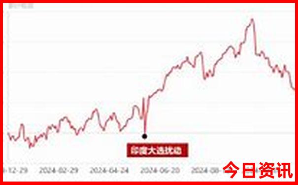 哈尔滨近郊旅游景点